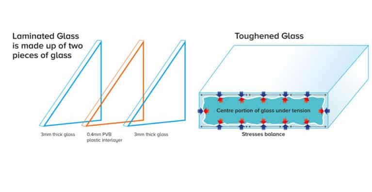 Toughened glass